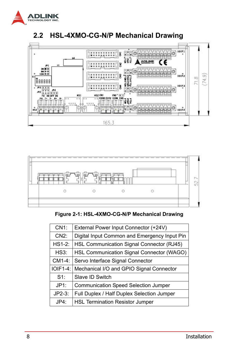 2 hsl-4xmo-cg-n/p mechanical drawing, Hsl-4xmo-cg-n/p mechanical drawing, Figure 2-1: hsl-4xmo-cg-n/p mechanical drawing | ADLINK HSL-4XMO User Manual | Page 18 / 116