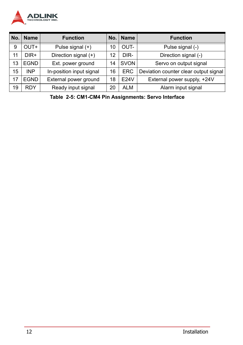 ADLINK HSL-4XMO User Manual | Page 22 / 116