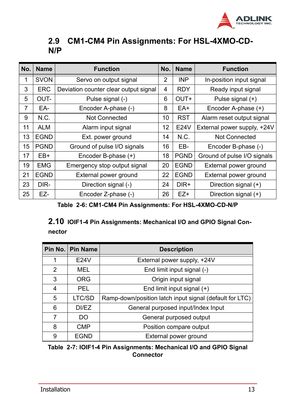 9 cm1-cm4 pin assignments: for hsl-4xmo-cd- n/p, Cm1-cm4 pin assignments: for hsl-4xmo-cd-n/p, Connector | Nal connector | ADLINK HSL-4XMO User Manual | Page 23 / 116