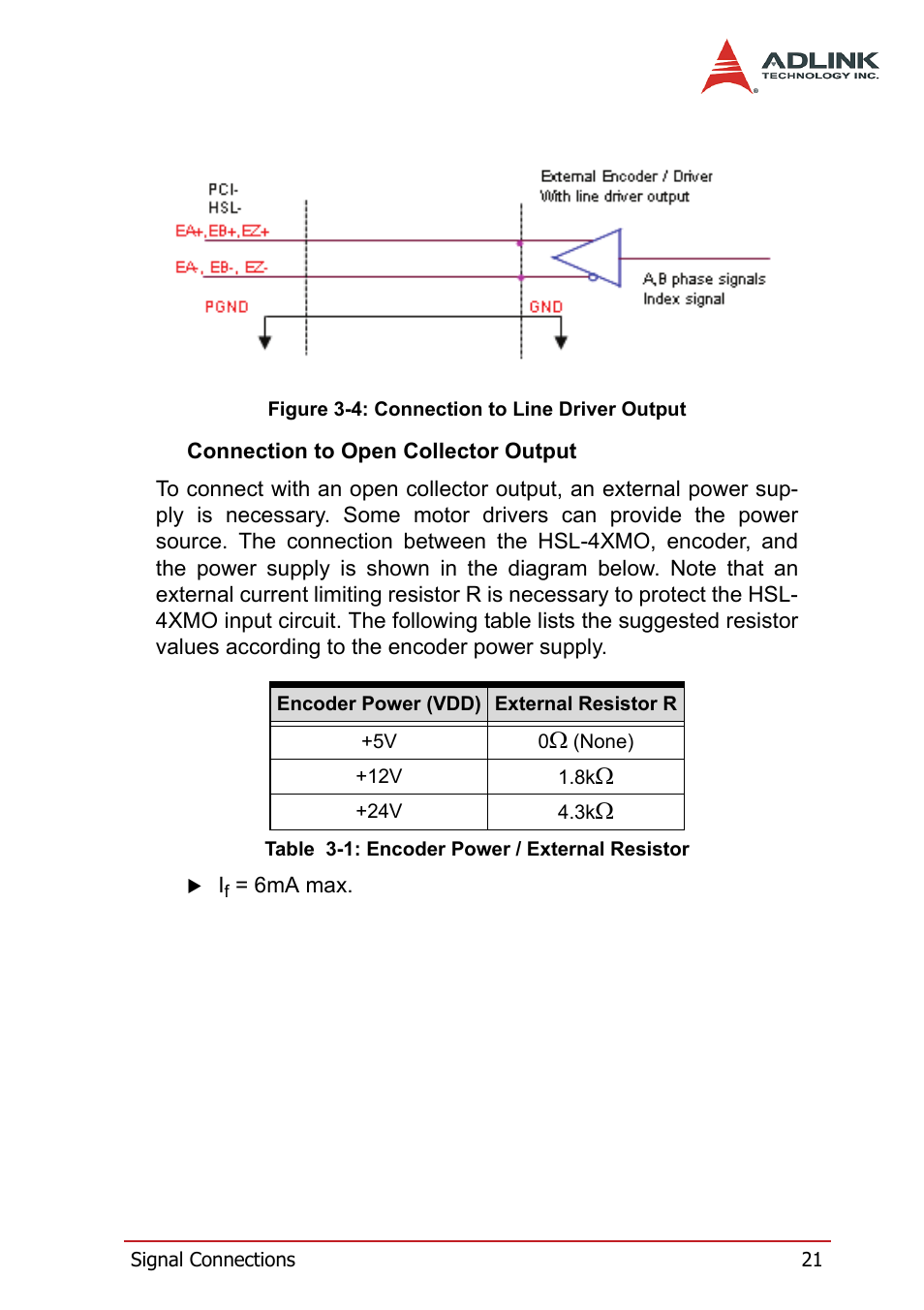 Table 3-1: encoder power / external resistor, Figure 3-4: connection to line driver output | ADLINK HSL-4XMO User Manual | Page 31 / 116