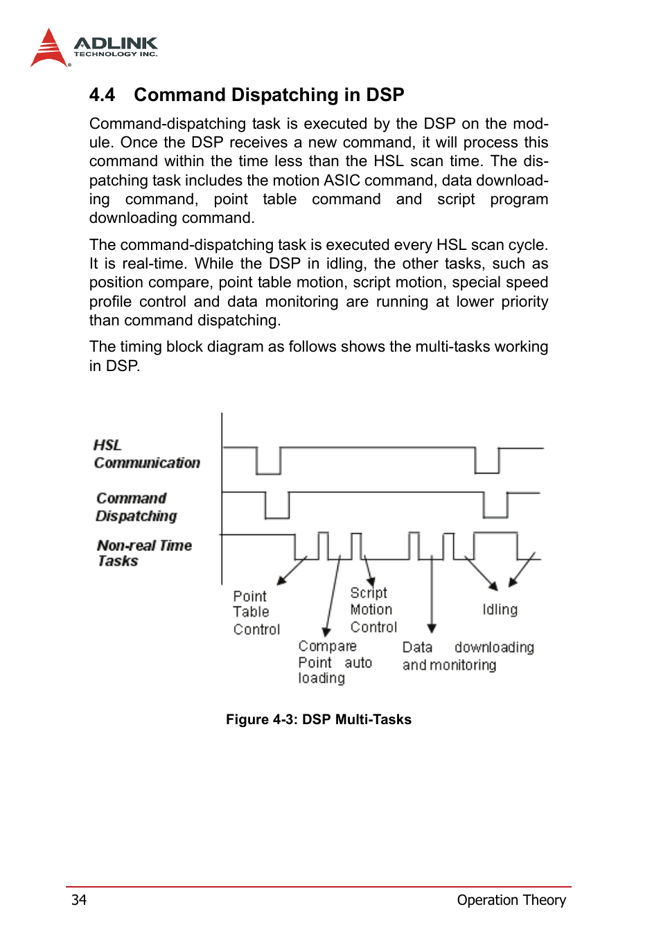 4 command dispatching in dsp, Command dispatching in dsp, Figure 4-3: dsp multi-tasks | ADLINK HSL-4XMO User Manual | Page 44 / 116