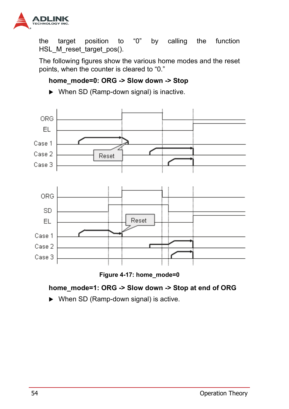 Figure 4-17: home_mode=0 | ADLINK HSL-4XMO User Manual | Page 64 / 116