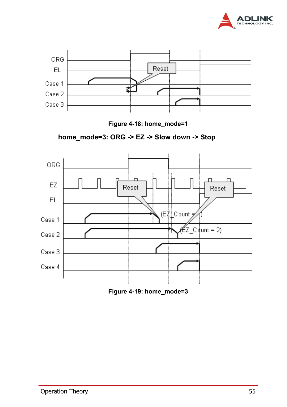 Figure 4-18: home_mode=1 figure 4-19: home_mode=3 | ADLINK HSL-4XMO User Manual | Page 65 / 116