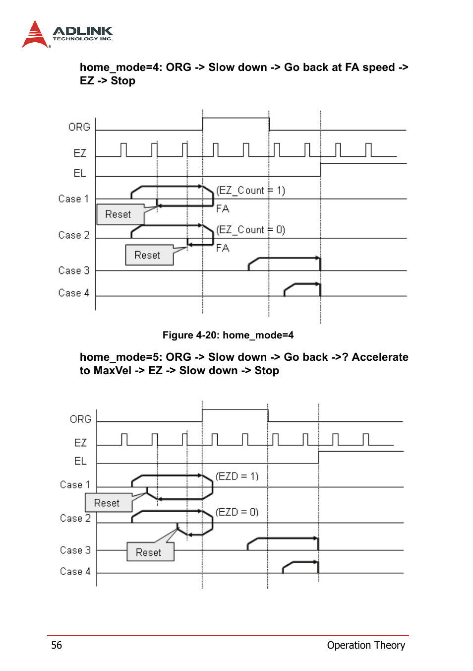 Figure 4-20: home_mode=4 | ADLINK HSL-4XMO User Manual | Page 66 / 116