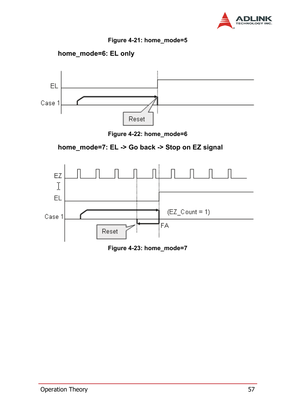 ADLINK HSL-4XMO User Manual | Page 67 / 116