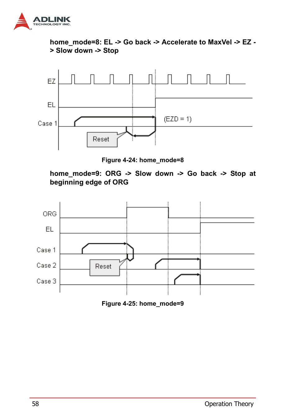 Figure 4-24: home_mode=8 figure 4-25: home_mode=9 | ADLINK HSL-4XMO User Manual | Page 68 / 116