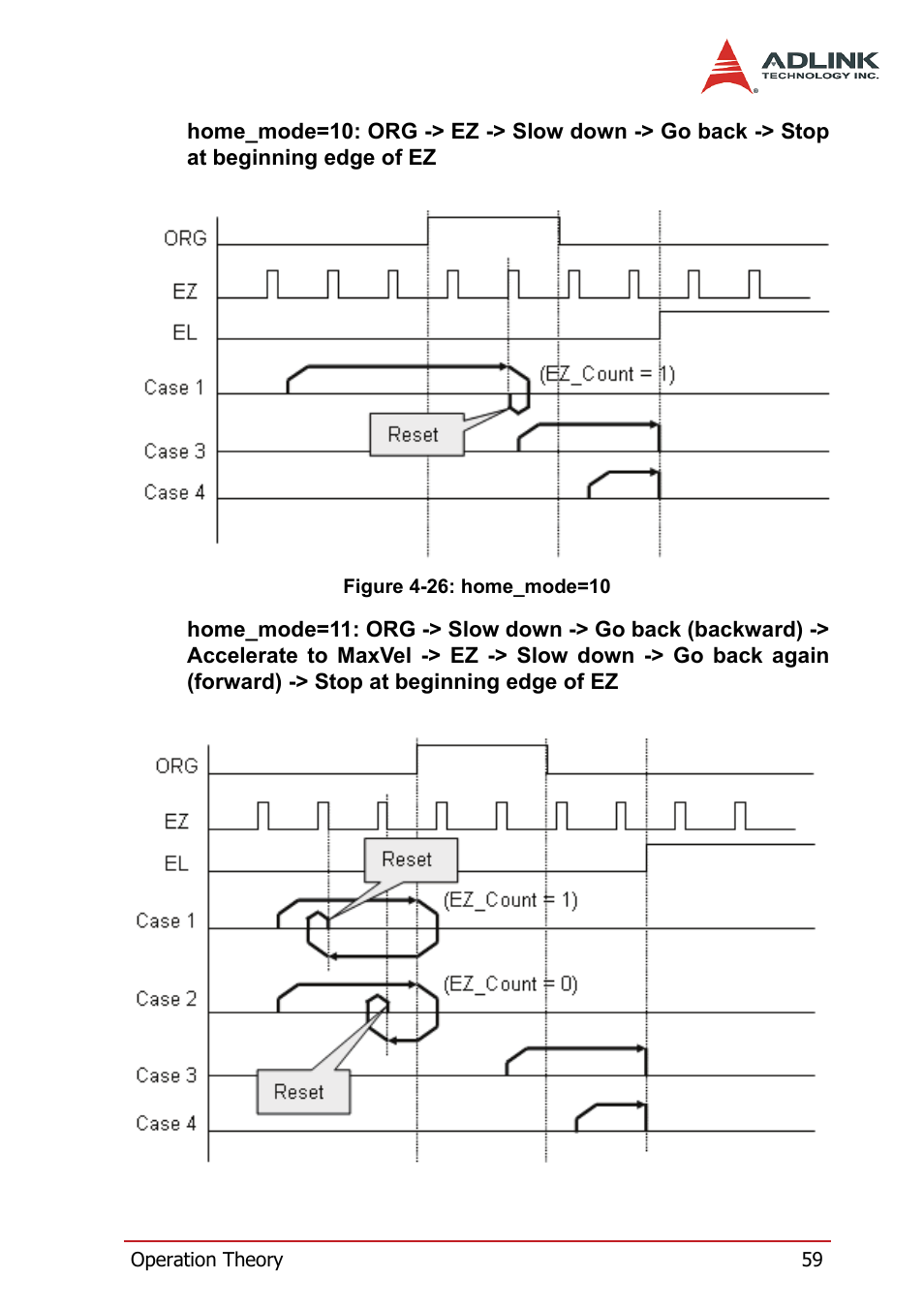 Figure 4-26: home_mode=10 | ADLINK HSL-4XMO User Manual | Page 69 / 116