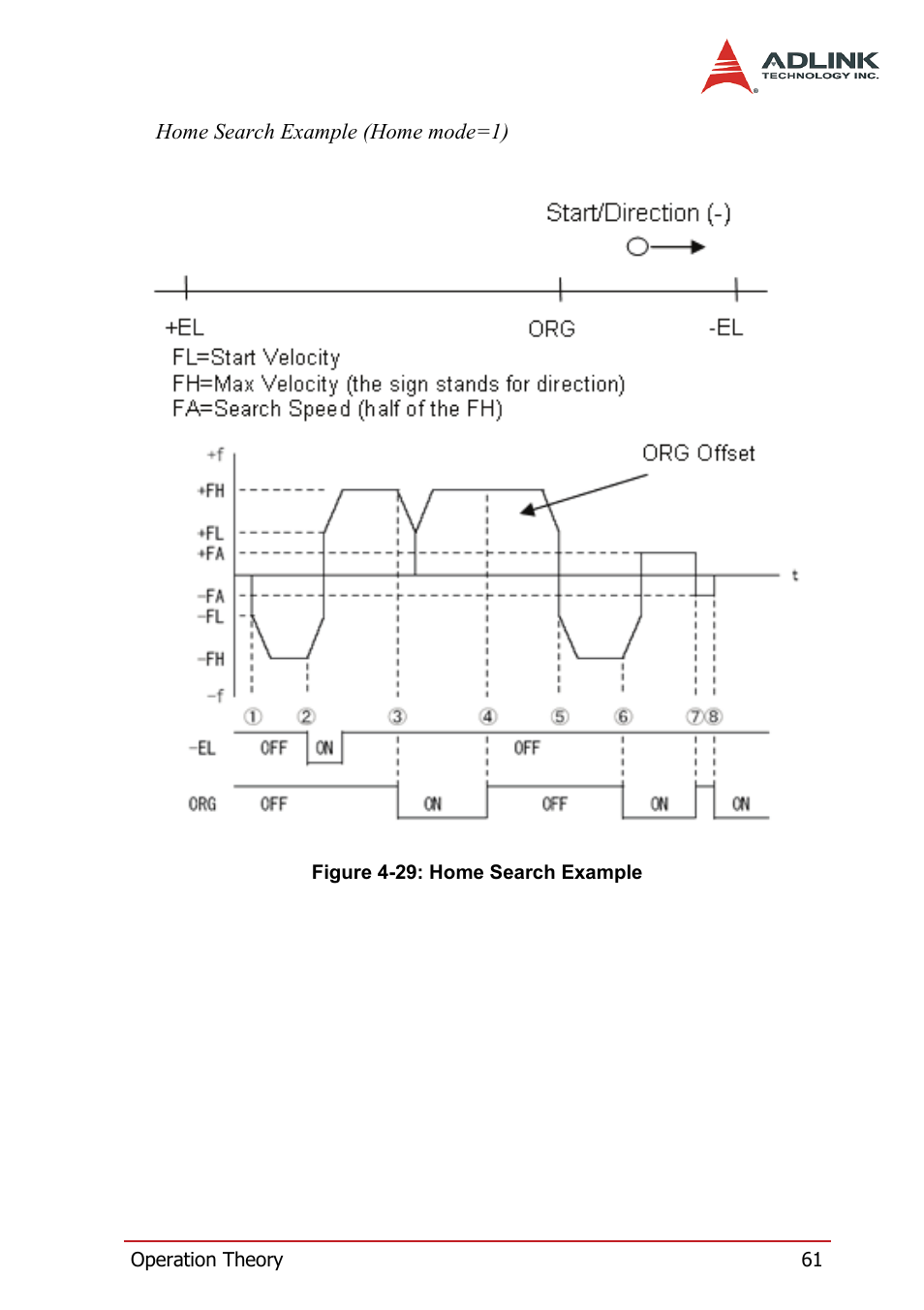 Figure 4-29: home search example | ADLINK HSL-4XMO User Manual | Page 71 / 116