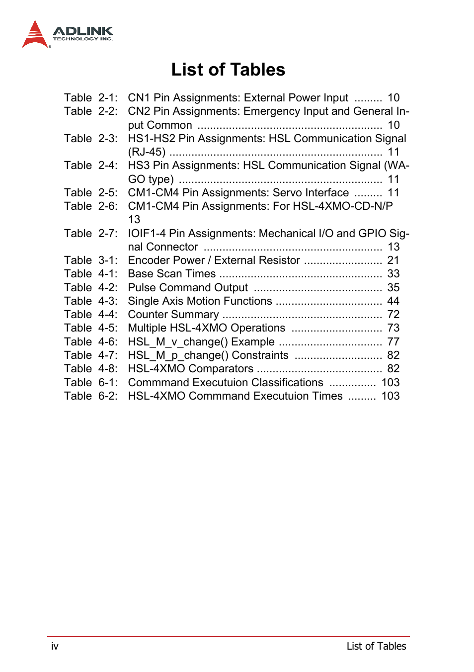 List of tables | ADLINK HSL-4XMO User Manual | Page 8 / 116