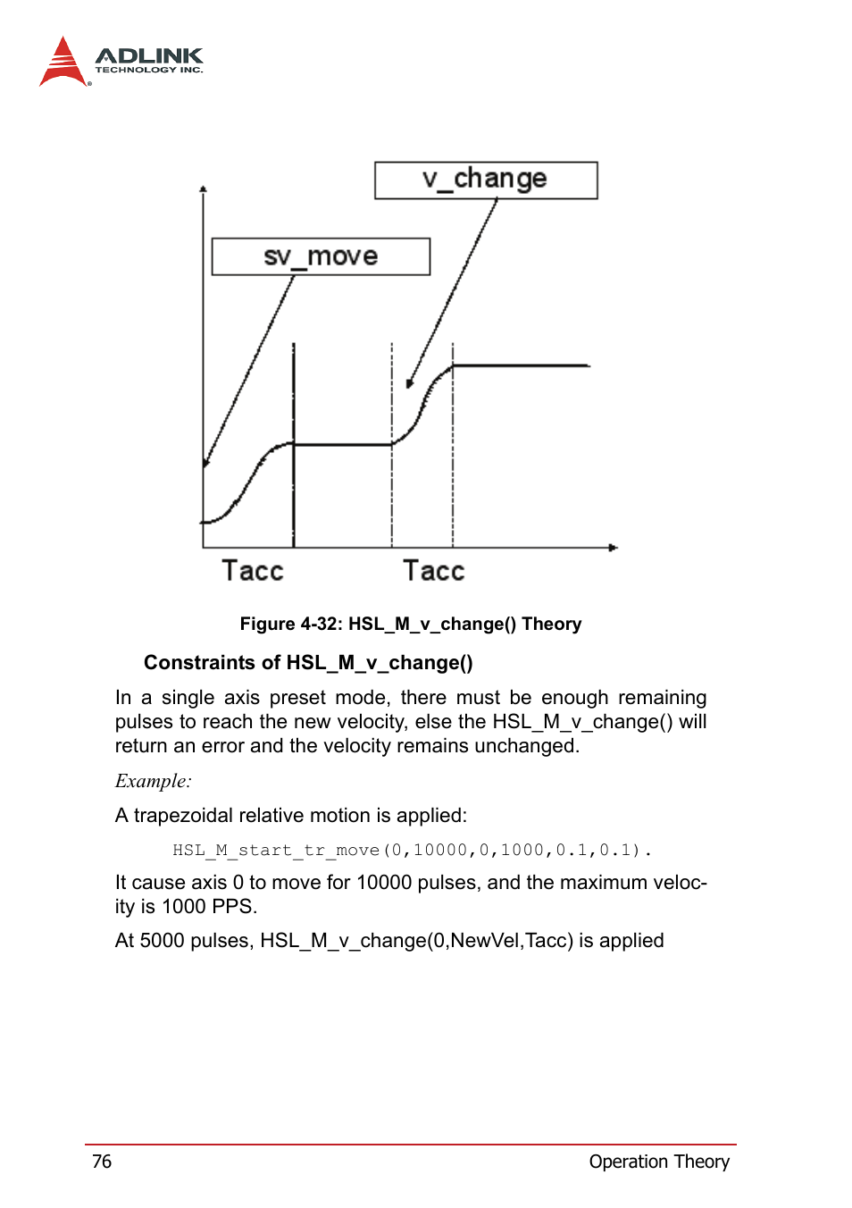 Figure 4-32: hsl_m_v_change() theory | ADLINK HSL-4XMO User Manual | Page 86 / 116