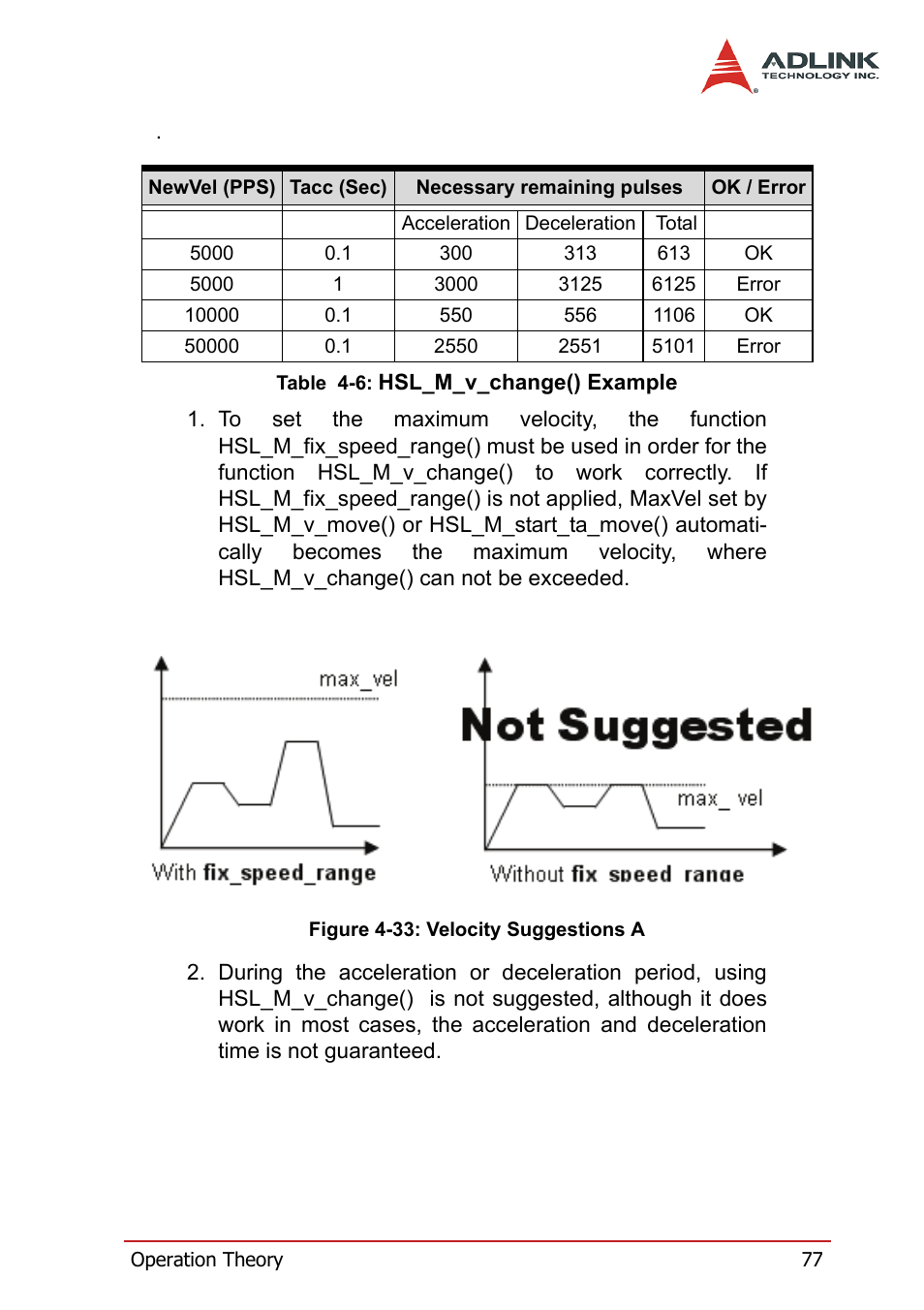 Table 4-6: hsl_m_v_change() example, Figure 4-33: velocity suggestions a | ADLINK HSL-4XMO User Manual | Page 87 / 116