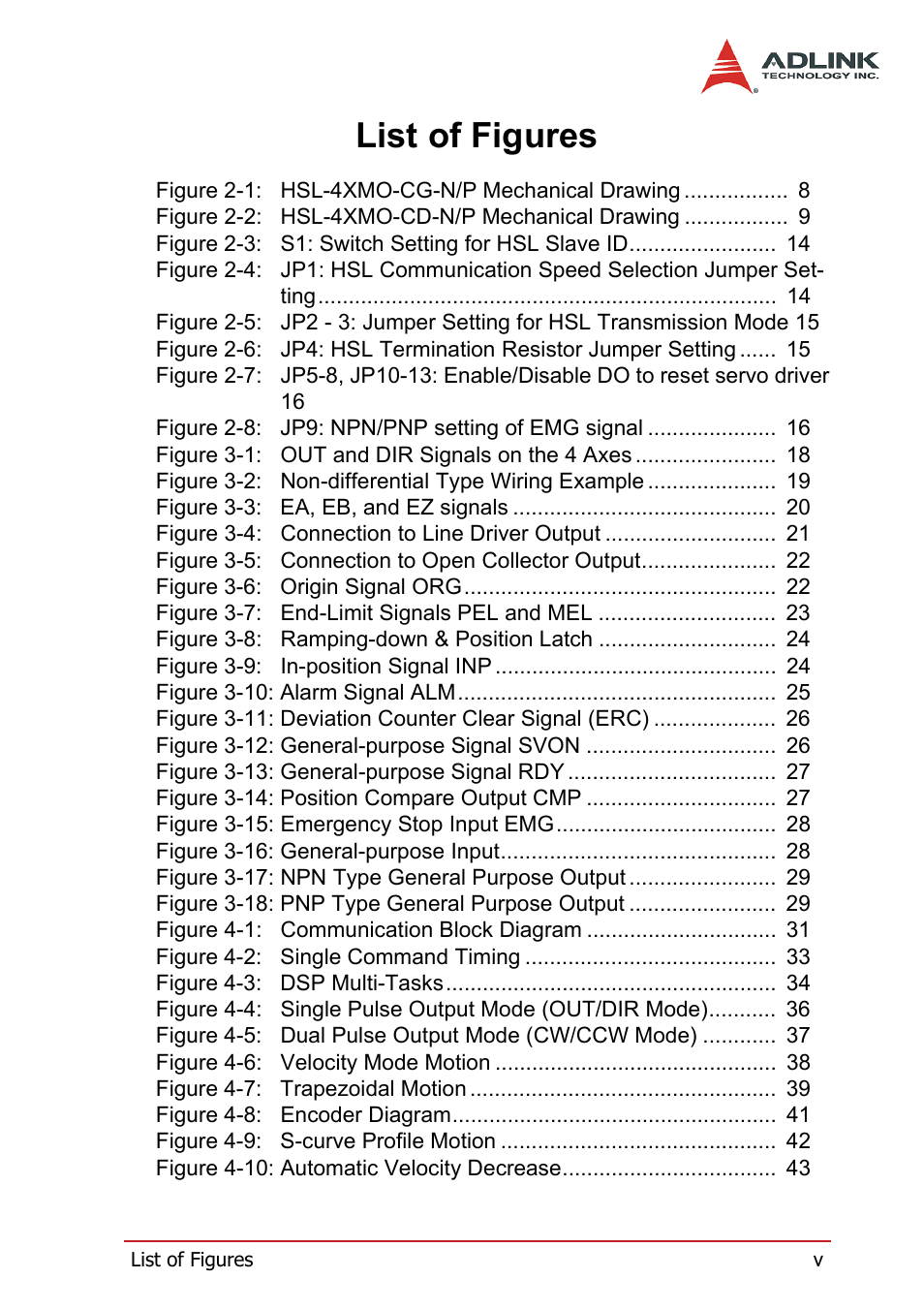 List of figures | ADLINK HSL-4XMO User Manual | Page 9 / 116