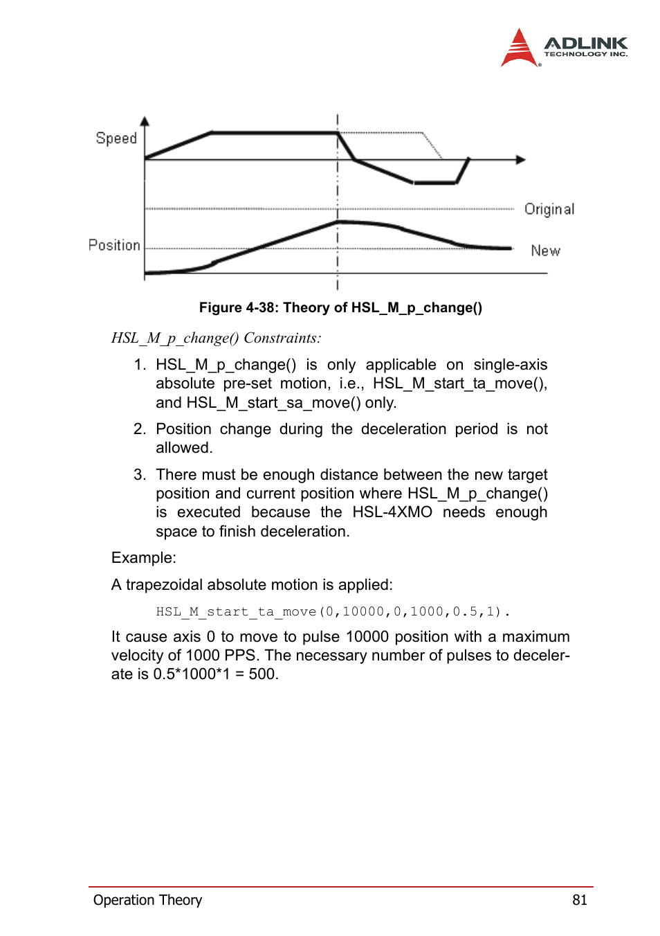 Figure 4-38: theory of hsl_m_p_change() | ADLINK HSL-4XMO User Manual | Page 91 / 116