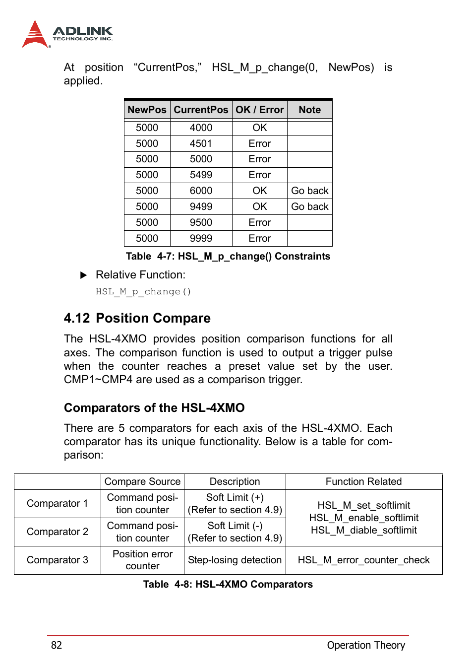 12 position compare, Comparators of the hsl-4xmo | ADLINK HSL-4XMO User Manual | Page 92 / 116