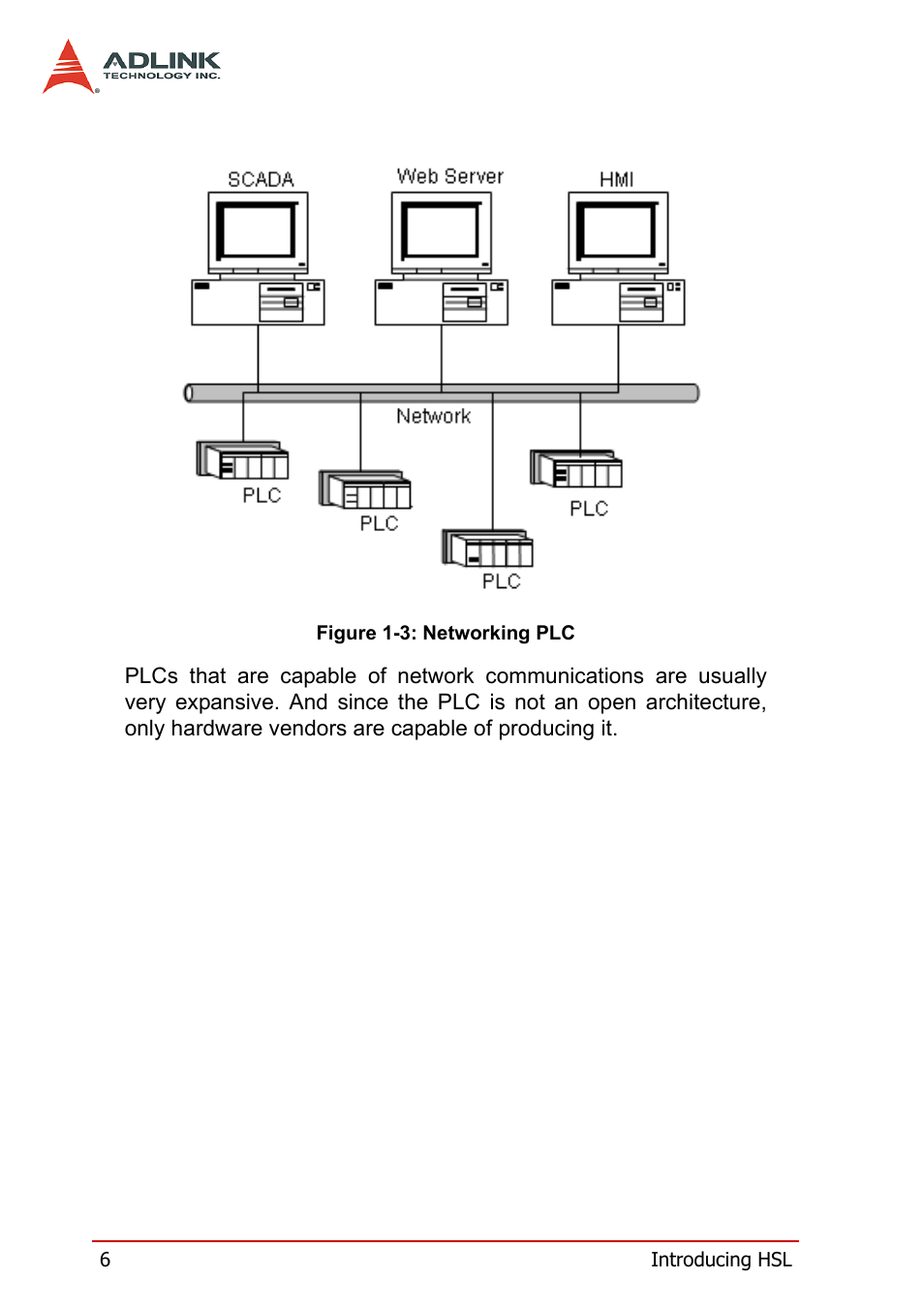Figure 1-3: networking plc | ADLINK HSL-DI16DO16-M-NN User Manual | Page 19 / 137