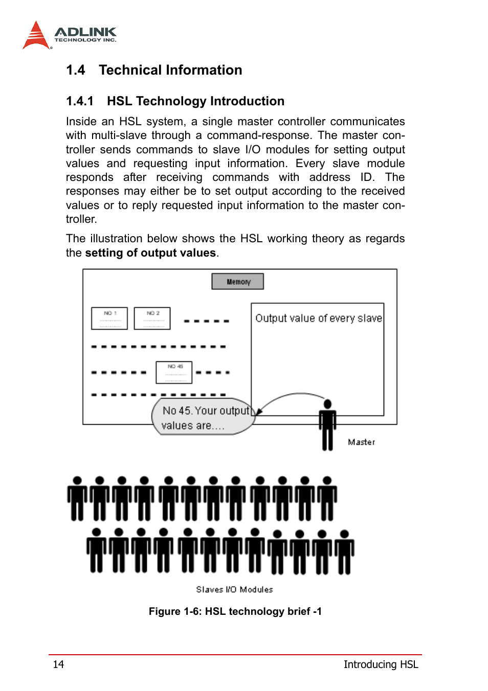 4 technical information, 1 hsl technology introduction, Technical information | Hsl technology introduction, Figure 1-6: hsl technology brief -1 | ADLINK HSL-DI16DO16-M-NN User Manual | Page 27 / 137