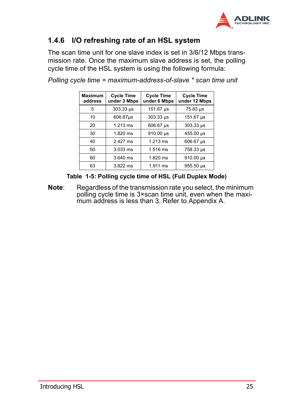 6 i/o refreshing rate of an hsl system, I/o refreshing rate of an hsl system, Introducing hsl 25 | ADLINK HSL-DI16DO16-M-NN User Manual | Page 38 / 137