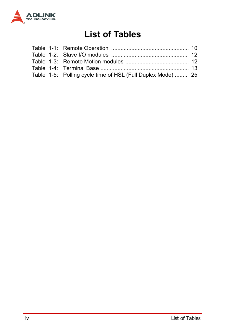 List of tables | ADLINK HSL-DI16DO16-M-NN User Manual | Page 8 / 137