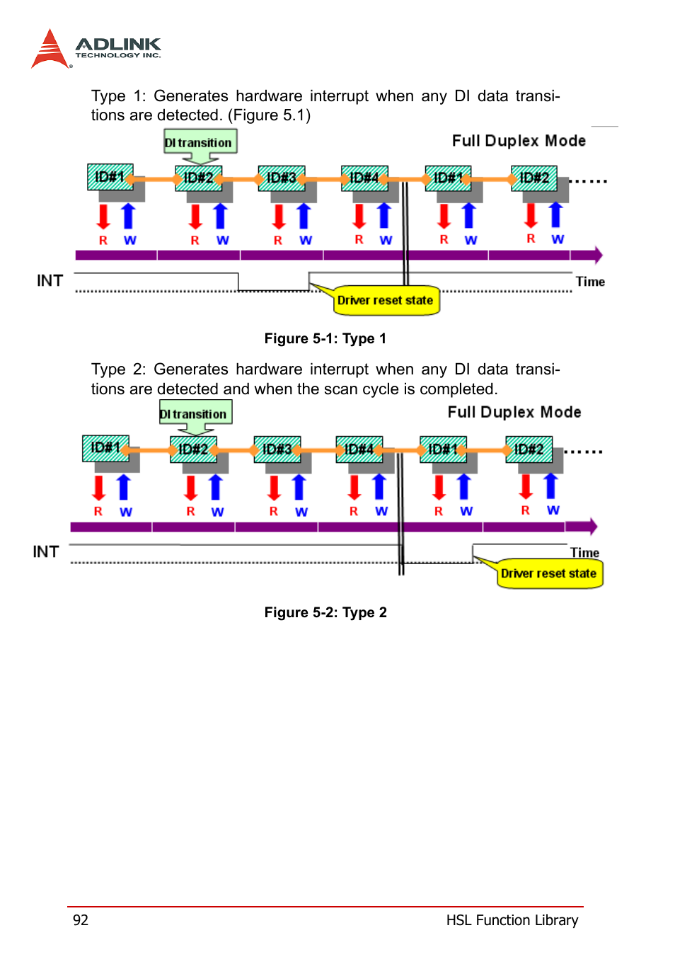 Figure 5-1: type 1 figure 5-2: type 2 | ADLINK HSL-DI32-M-N/HSL-DI32-M-P User Manual | Page 105 / 137