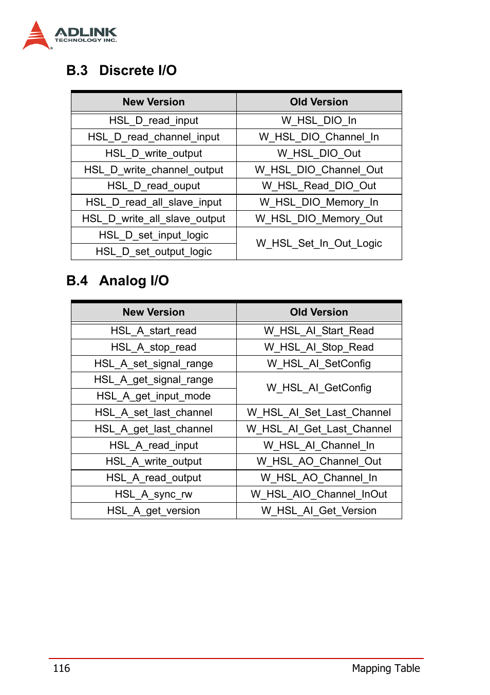 B.3 discrete i/o, B.4 analog i/o, Discrete i/o | Analog i/o, B.3 discrete i/o b.4 analog i/o | ADLINK HSL-DI32-M-N/HSL-DI32-M-P User Manual | Page 129 / 137