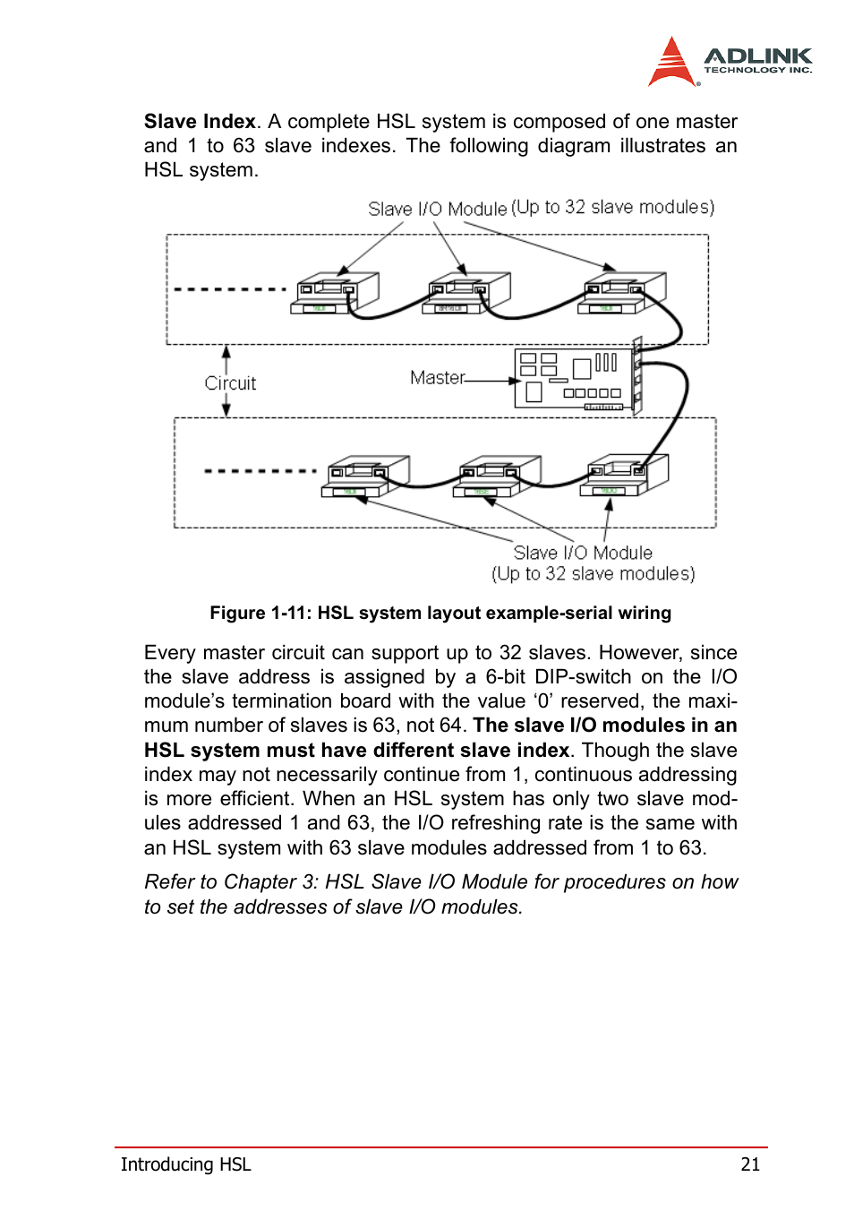 ADLINK HSL-DI32-M-N/HSL-DI32-M-P User Manual | Page 34 / 137