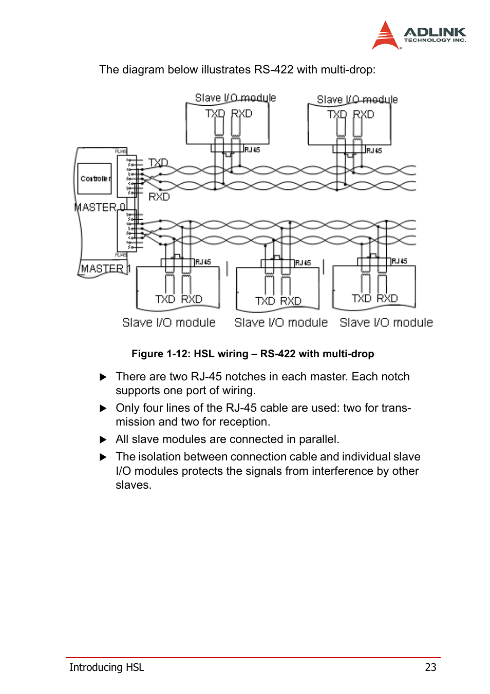 Figure 1-12: hsl wiring – rs-422 with multi-drop | ADLINK HSL-DI32-M-N/HSL-DI32-M-P User Manual | Page 36 / 137