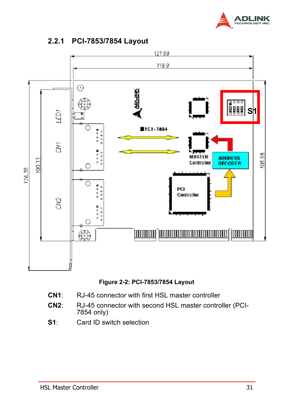 1 pci-7853/7854 layout, Pci-7853/7854 layout, Figure 2-2: pci-7853/7854 layout | ADLINK HSL-DI32-M-N/HSL-DI32-M-P User Manual | Page 44 / 137