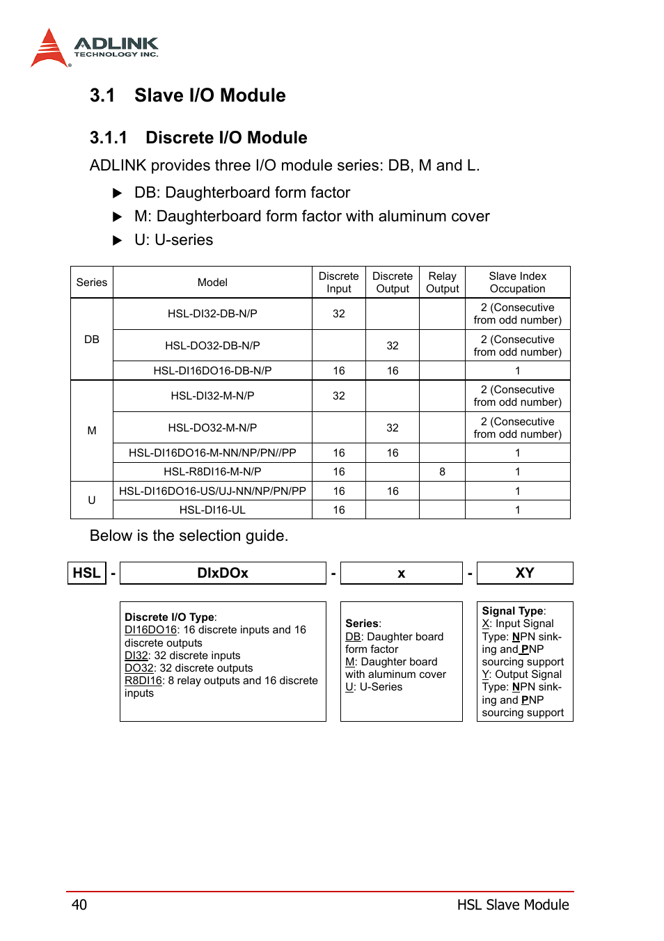 1 slave i/o module, 1 discrete i/o module, Slave i/o module | Discrete i/o module, Db: daughterboard form factor, M: daughterboard form factor with aluminum cover, U: u-series below is the selection guide, 40 hsl slave module, Hsl - dixdox - x - xy | ADLINK HSL-DI32-M-N/HSL-DI32-M-P User Manual | Page 53 / 137