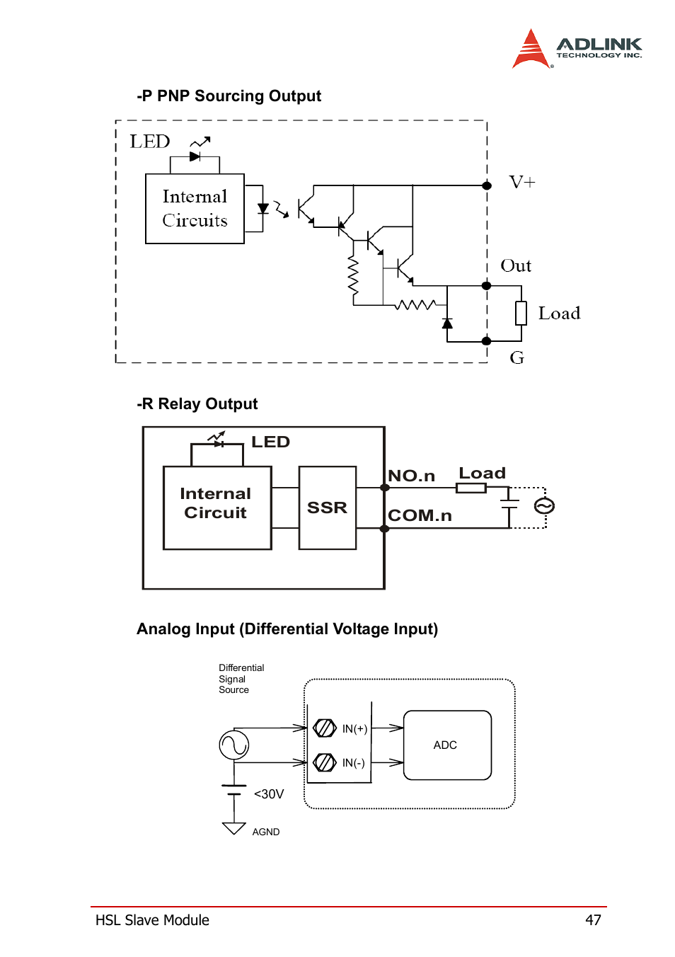 ADLINK HSL-DI32-M-N/HSL-DI32-M-P User Manual | Page 60 / 137