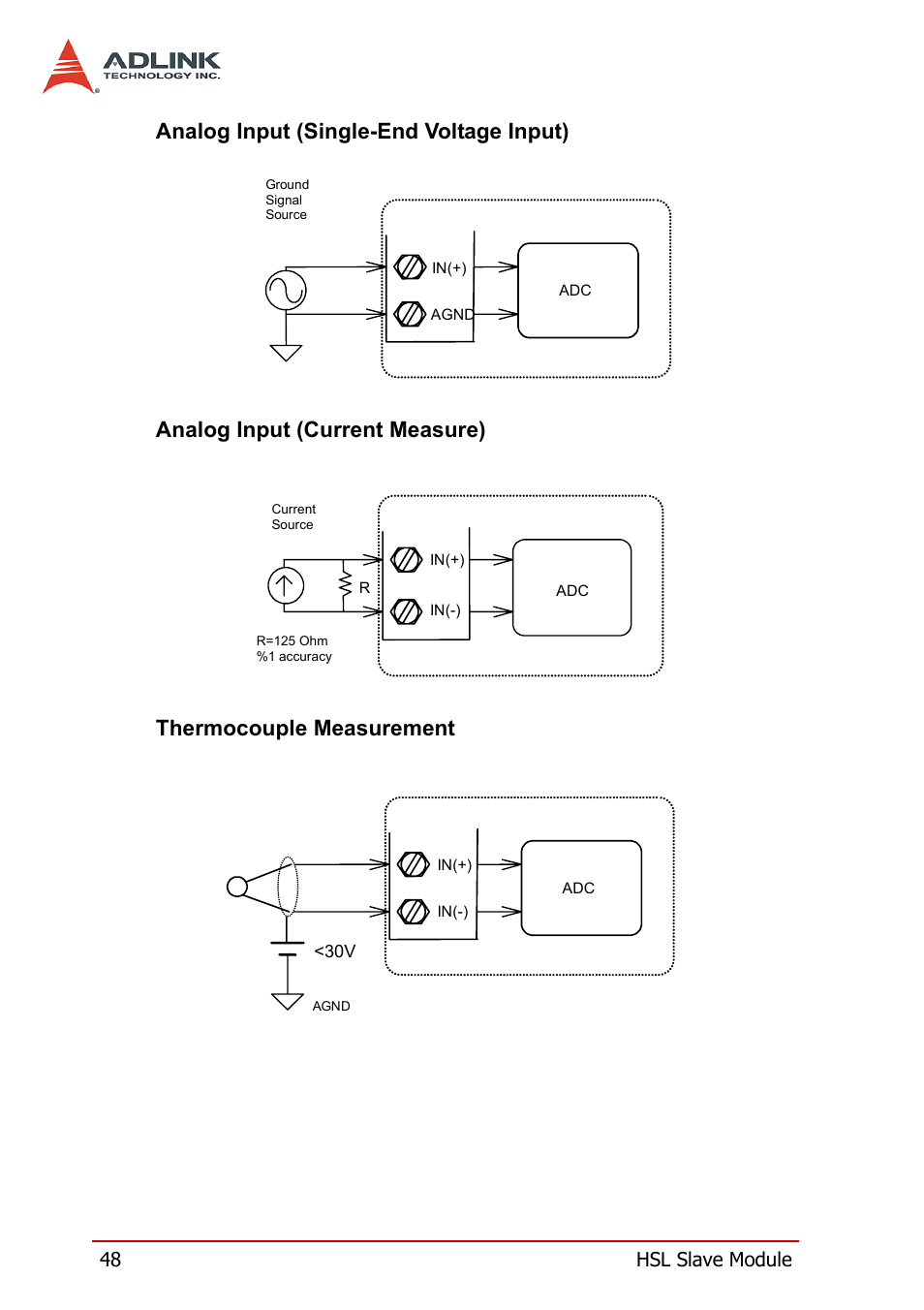 ADLINK HSL-DI32-M-N/HSL-DI32-M-P User Manual | Page 61 / 137