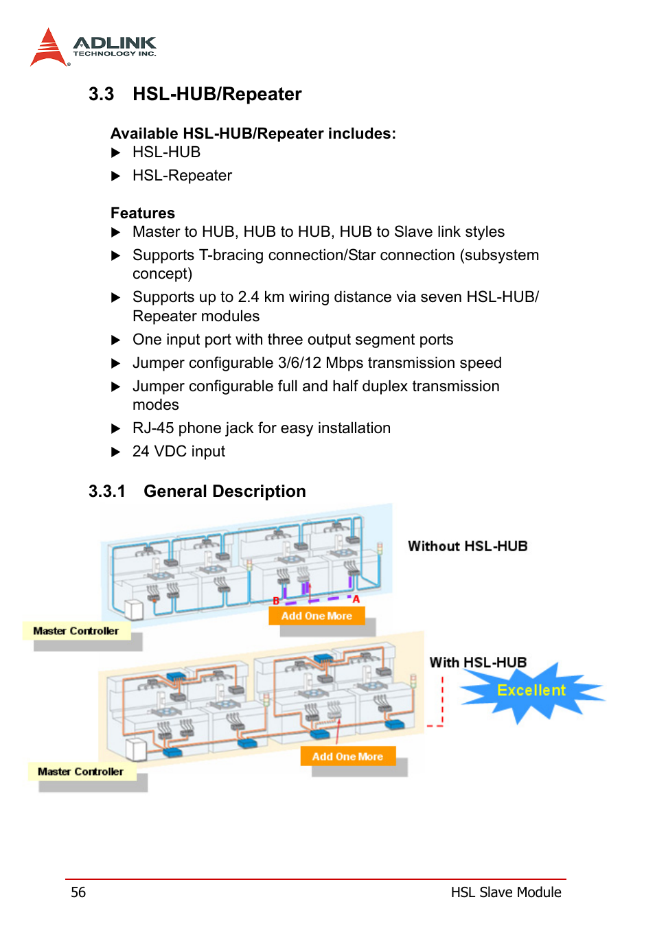 3 hsl-hub/repeater, 1 general description, Hsl-hub/repeater | General description | ADLINK HSL-DI32-M-N/HSL-DI32-M-P User Manual | Page 69 / 137