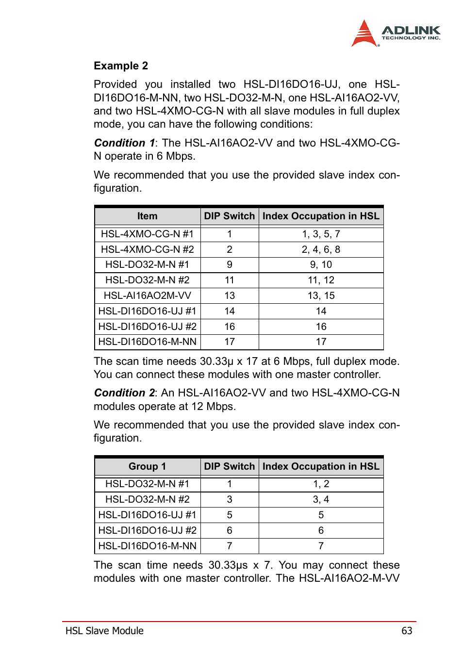 ADLINK HSL-DI32-M-N/HSL-DI32-M-P User Manual | Page 76 / 137