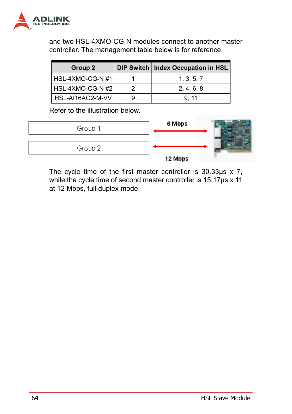 ADLINK HSL-DI32-M-N/HSL-DI32-M-P User Manual | Page 77 / 137