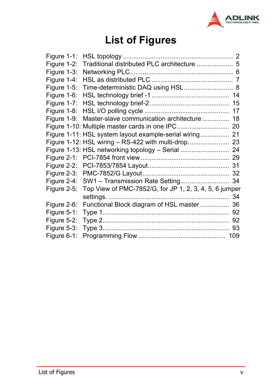 List of figures | ADLINK HSL-DI32-M-N/HSL-DI32-M-P User Manual | Page 9 / 137