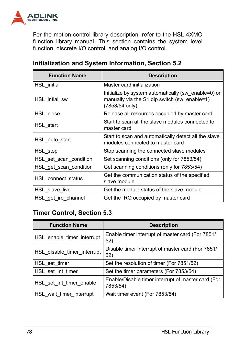 ADLINK HSL-DI32-M-N/HSL-DI32-M-P User Manual | Page 91 / 137