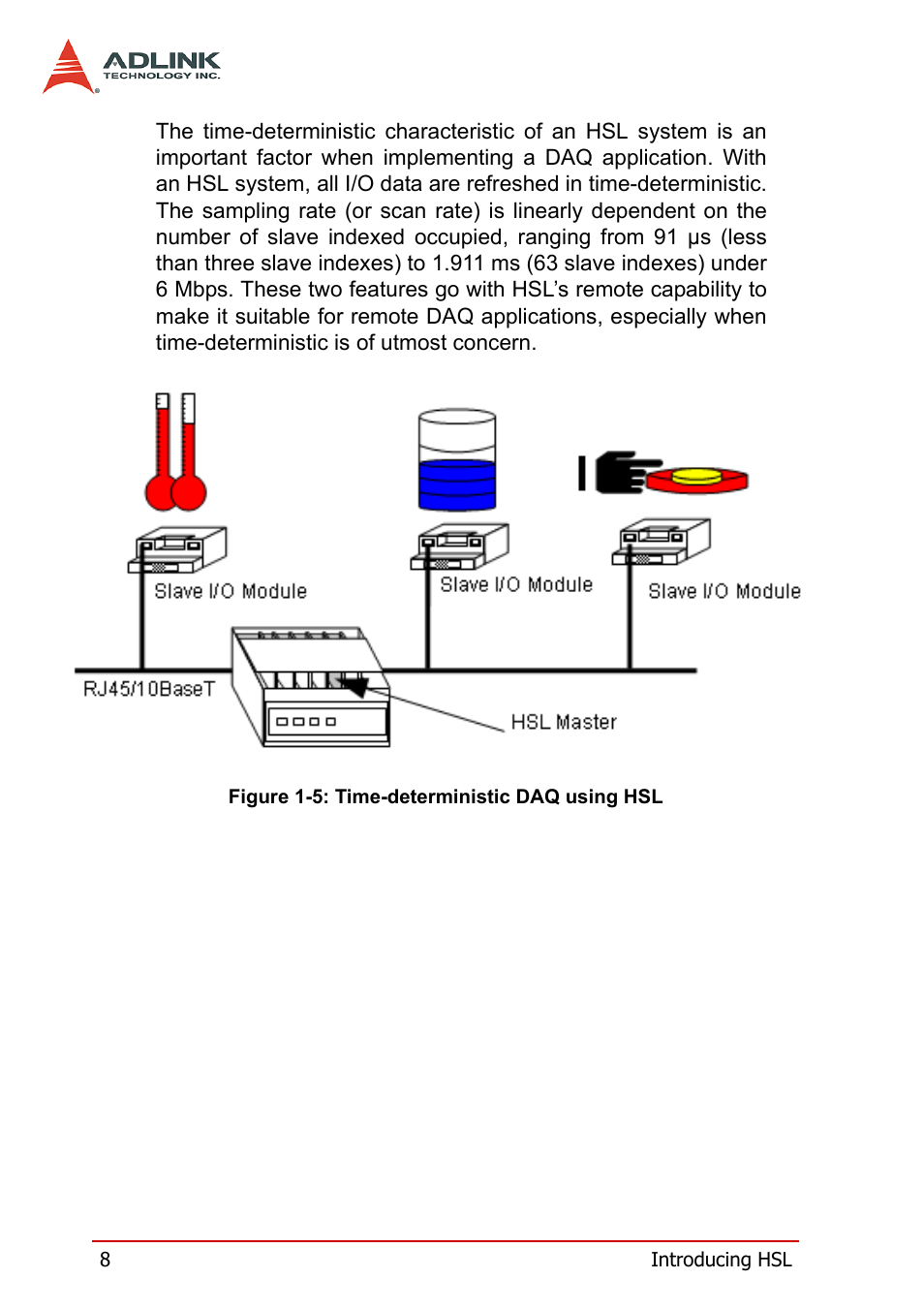 Figure 1-5: time-deterministic daq using hsl | ADLINK HSL-DO32-M-N/HSL-DO32-M-P User Manual | Page 21 / 137