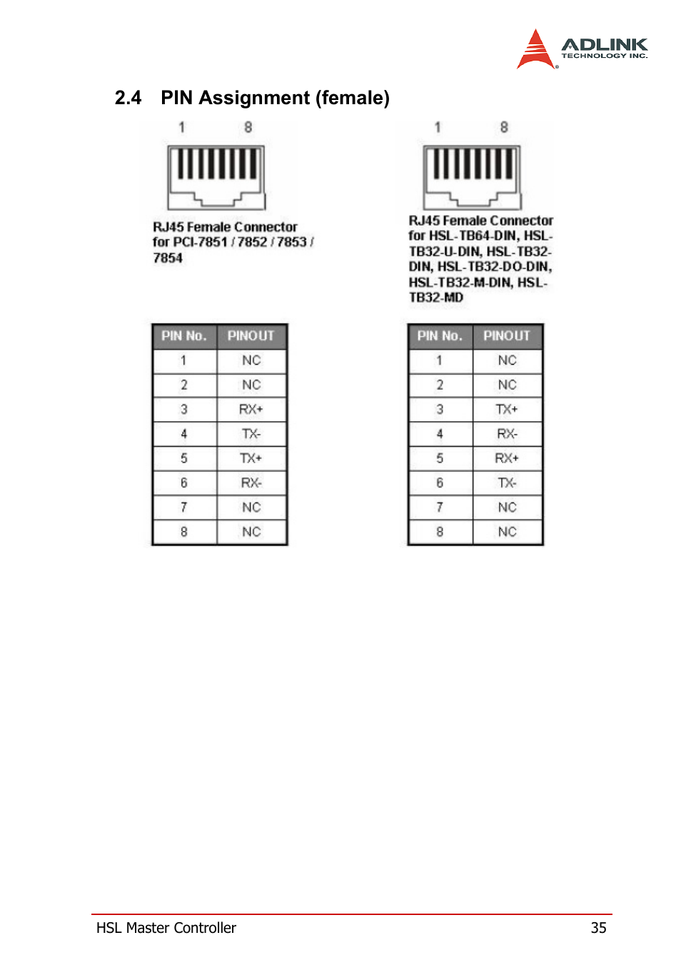 4 pin assignment (female), Pin assignment (female) | ADLINK HSL-DO32-M-N/HSL-DO32-M-P User Manual | Page 48 / 137