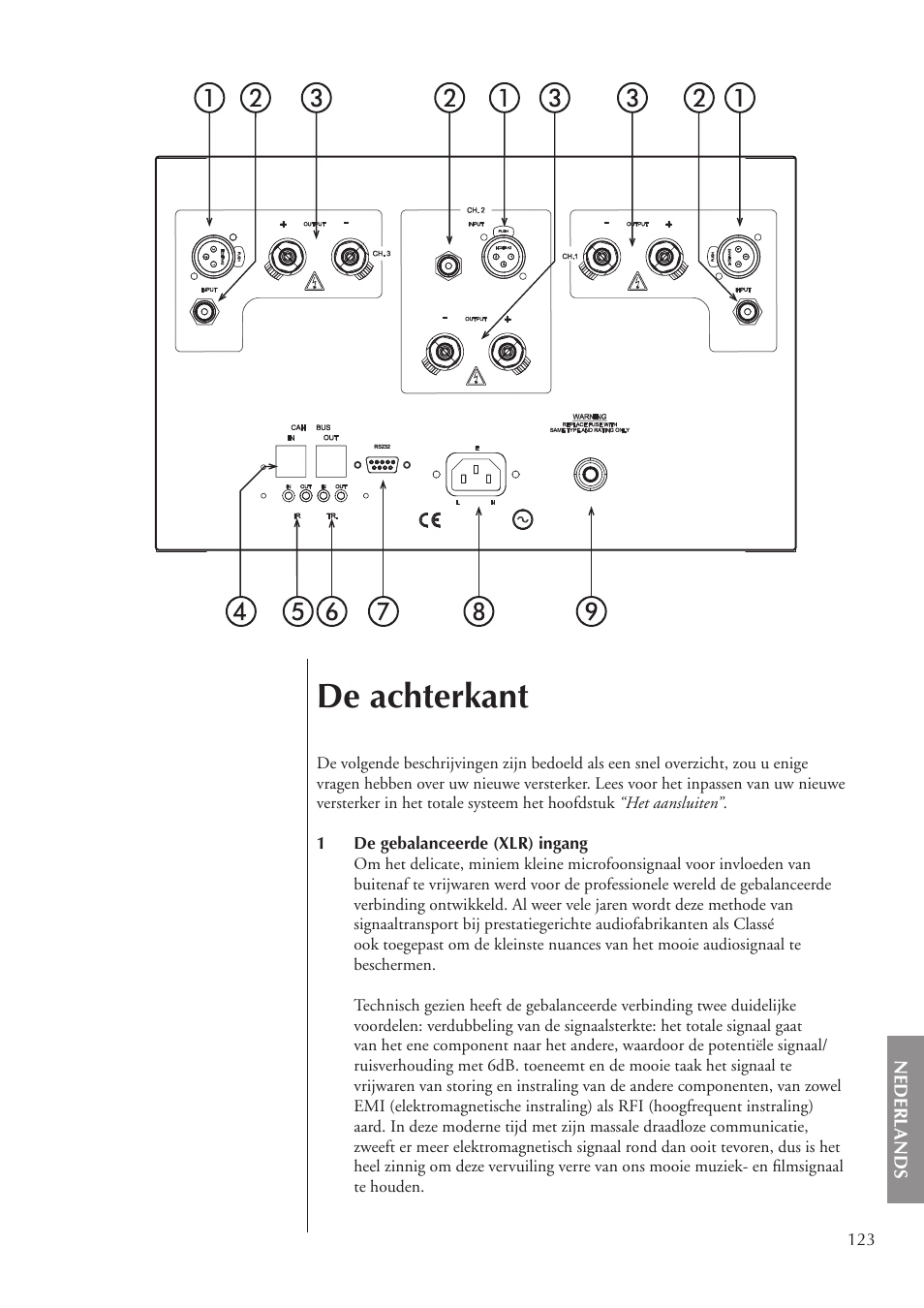 De achterkant | Classe Audio CA-3200 User Manual | Page 123 / 136