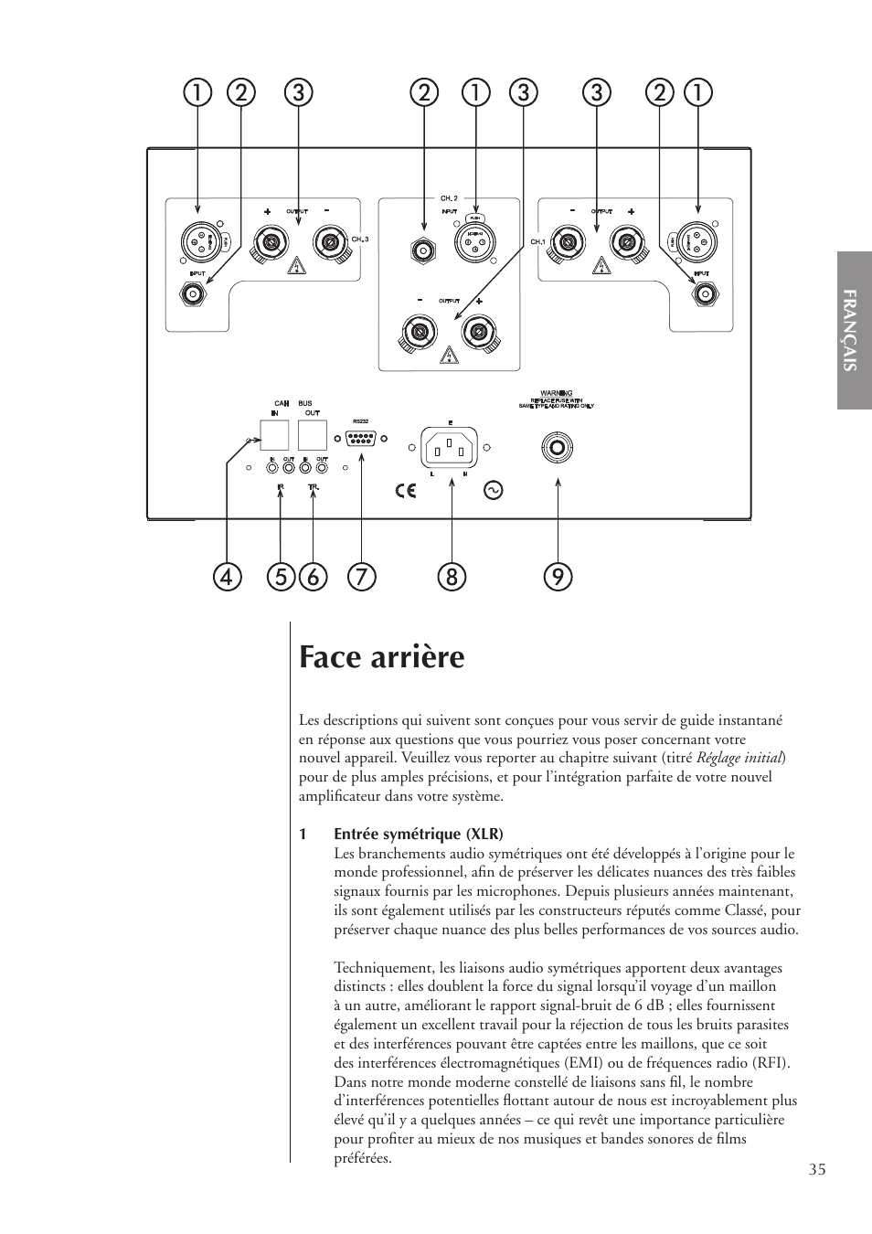 Face arrière | Classe Audio CA-3200 User Manual | Page 35 / 136