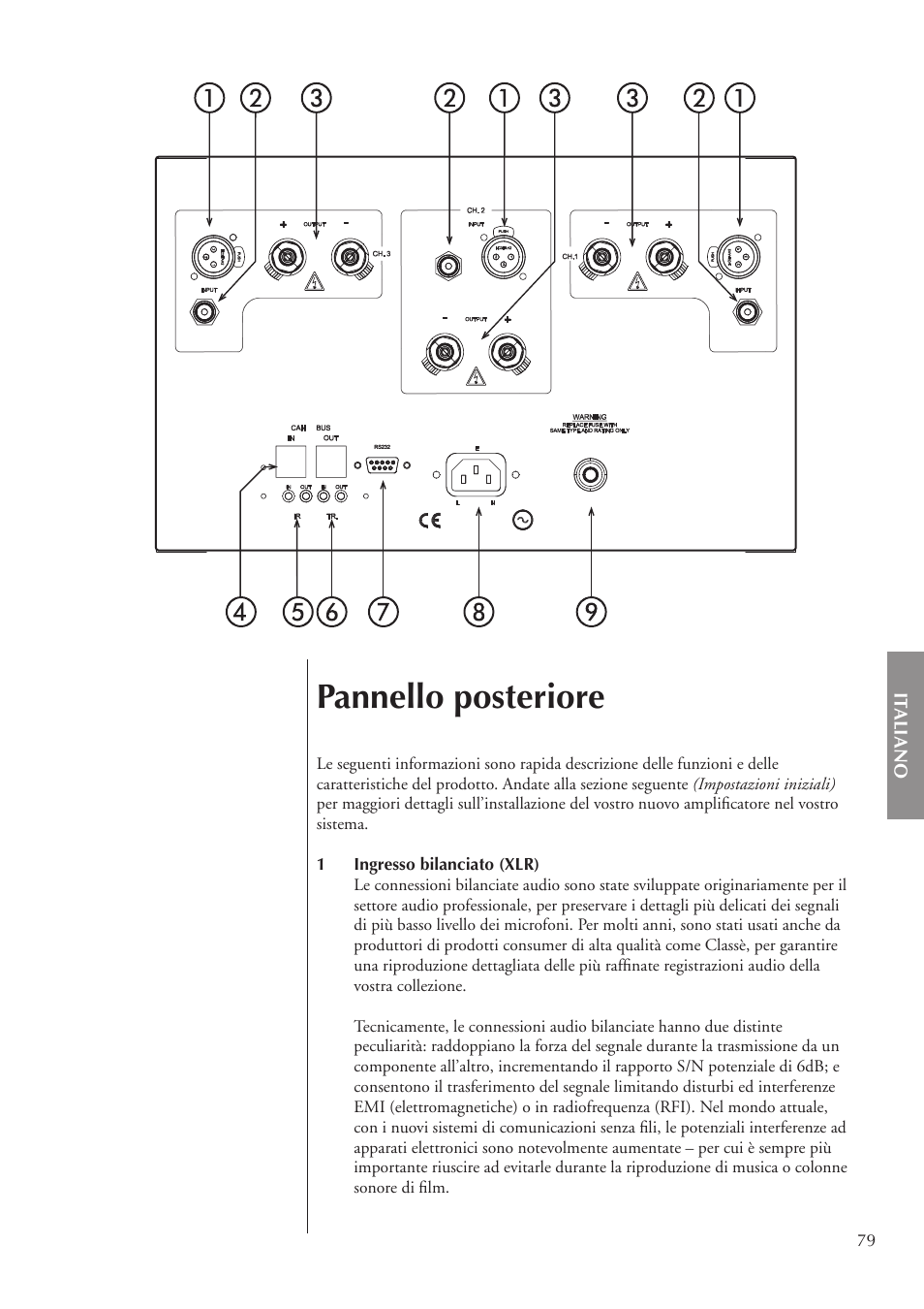 Pannello posteriore | Classe Audio CA-3200 User Manual | Page 79 / 136