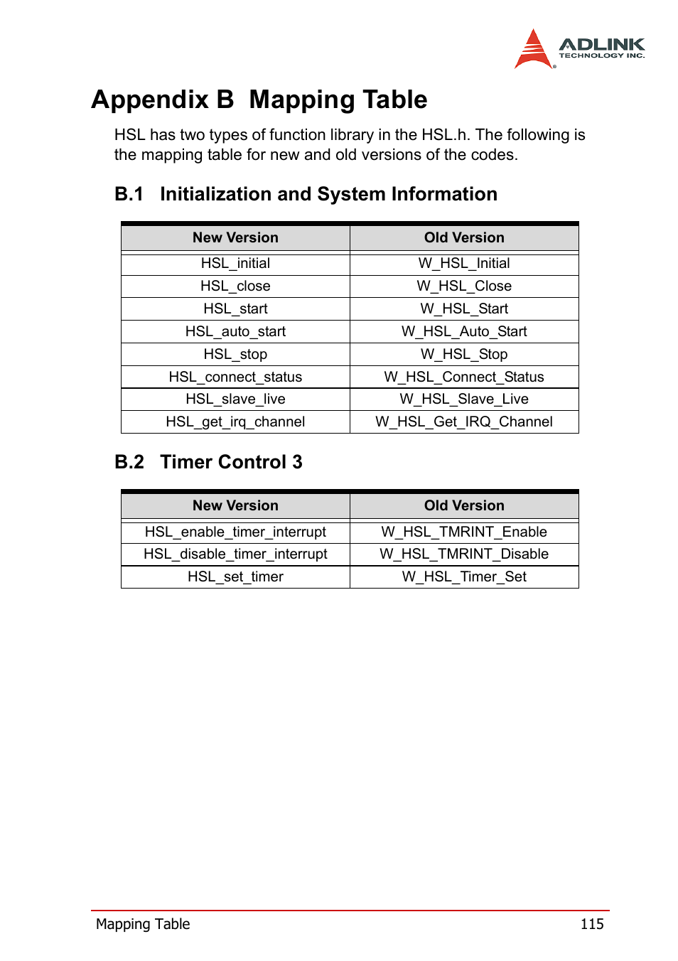 B.1 initialization and system information, B.2 timer control 3, Appendix b mapping table | Initialization and system information, Timer control 3 | ADLINK HSL-AI16AO2-M-VV/-AV User Manual | Page 128 / 137
