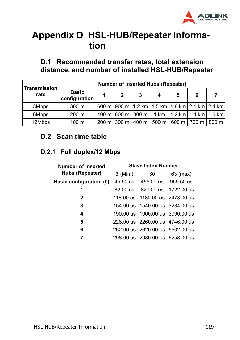 D.2 scan time table, D.2.1 full duplex/12 mbps, Appendix d hsl-hub/repeater information | Number of installed hsl-hub/repeater, Scan time table, Full duplex/12 mbps, Appendix d hsl-hub/repeater informa- tion | ADLINK HSL-AI16AO2-M-VV/-AV User Manual | Page 132 / 137