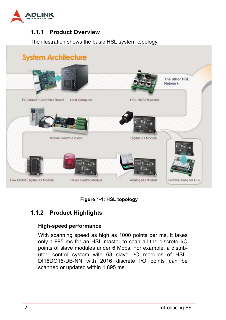 1 product overview, 2 product highlights, Product overview product highlights | Figure 1-1: hsl topology | ADLINK HSL-AI16AO2-M-VV/-AV User Manual | Page 15 / 137