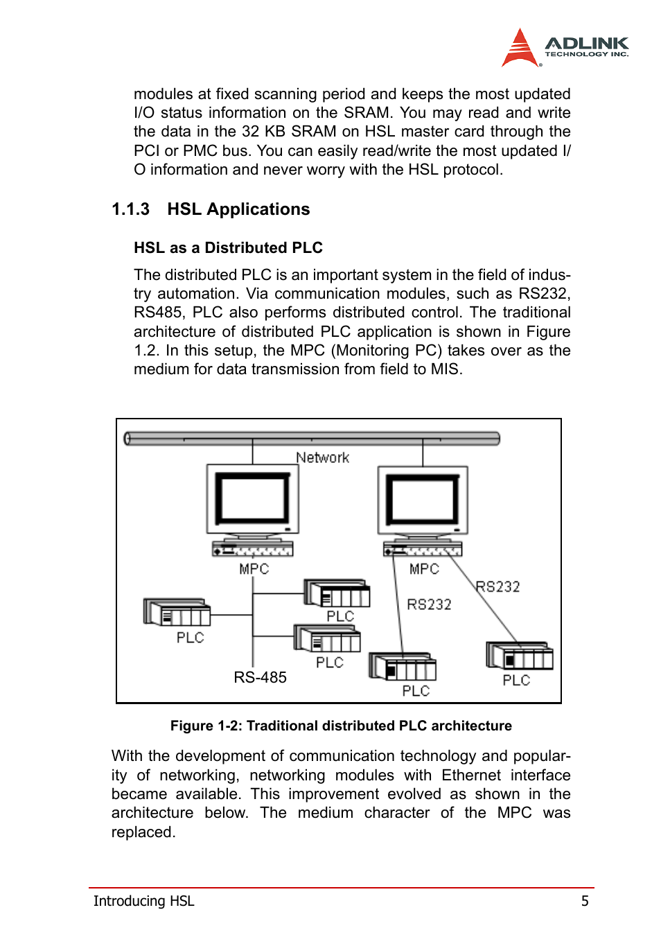 3 hsl applications, Hsl applications | ADLINK HSL-AI16AO2-M-VV/-AV User Manual | Page 18 / 137
