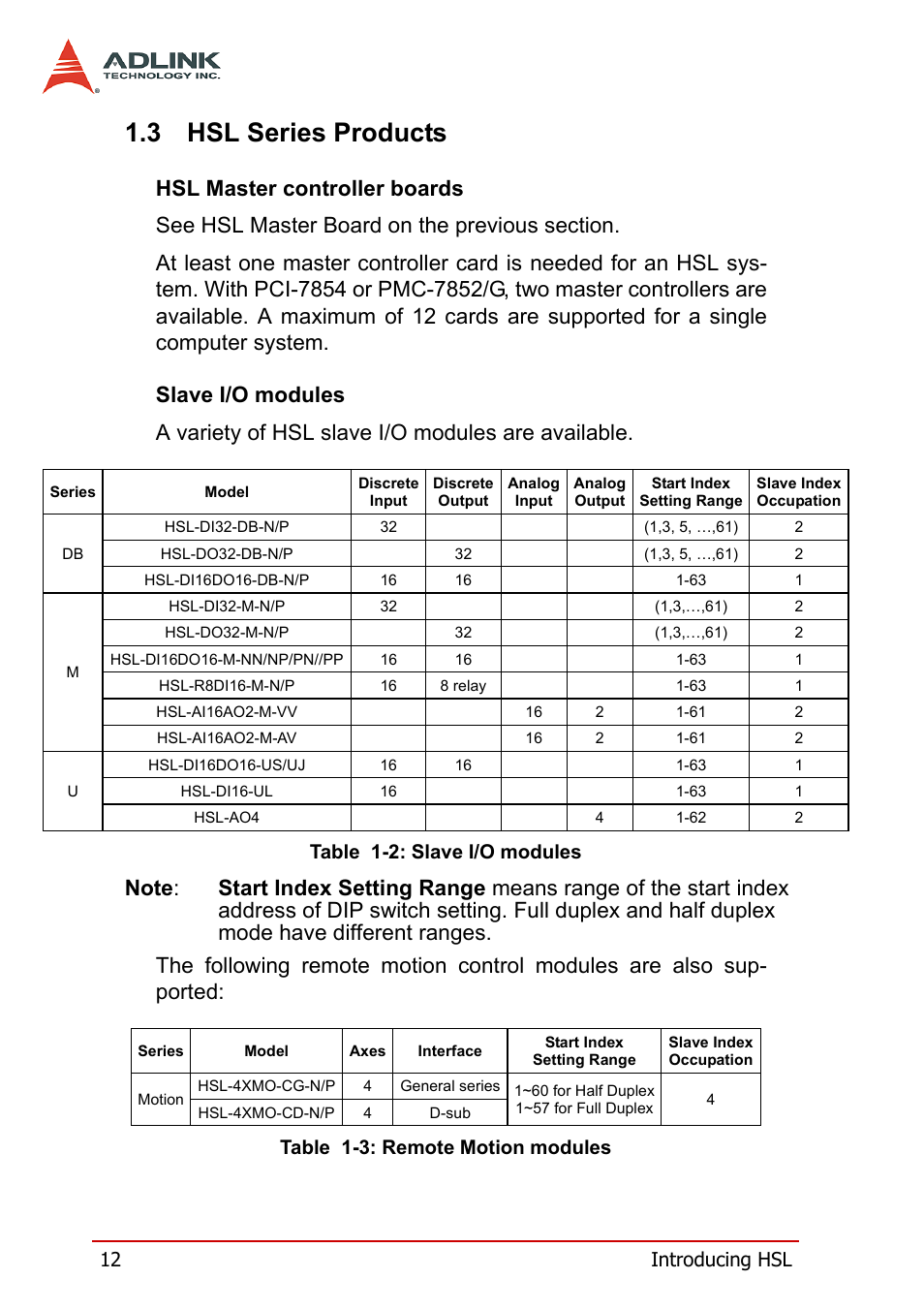 3 hsl series products, Hsl series products, 12 introducing hsl | Table 1-2: slave i/o modules, Table 1-3: remote motion modules | ADLINK HSL-AI16AO2-M-VV/-AV User Manual | Page 25 / 137