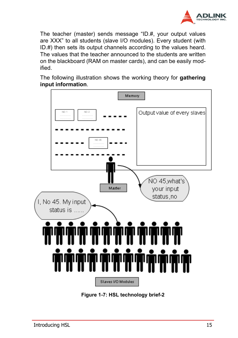 Figure 1-7: hsl technology brief-2 | ADLINK HSL-AI16AO2-M-VV/-AV User Manual | Page 28 / 137