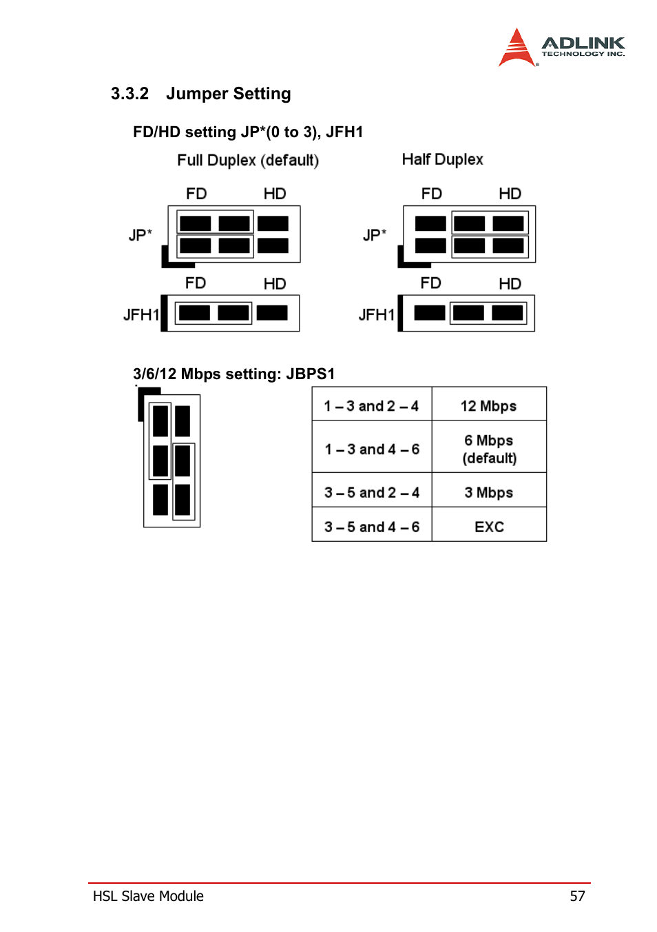 2 jumper setting, Jumper setting | ADLINK HSL-AI16AO2-M-VV/-AV User Manual | Page 70 / 137