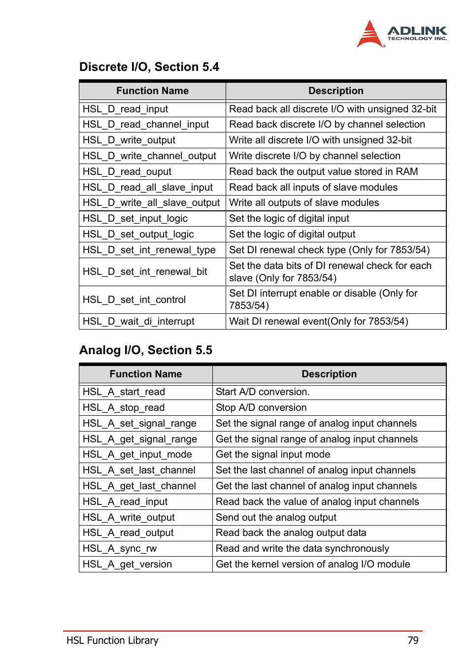 ADLINK HSL-AI16AO2-M-VV/-AV User Manual | Page 92 / 137