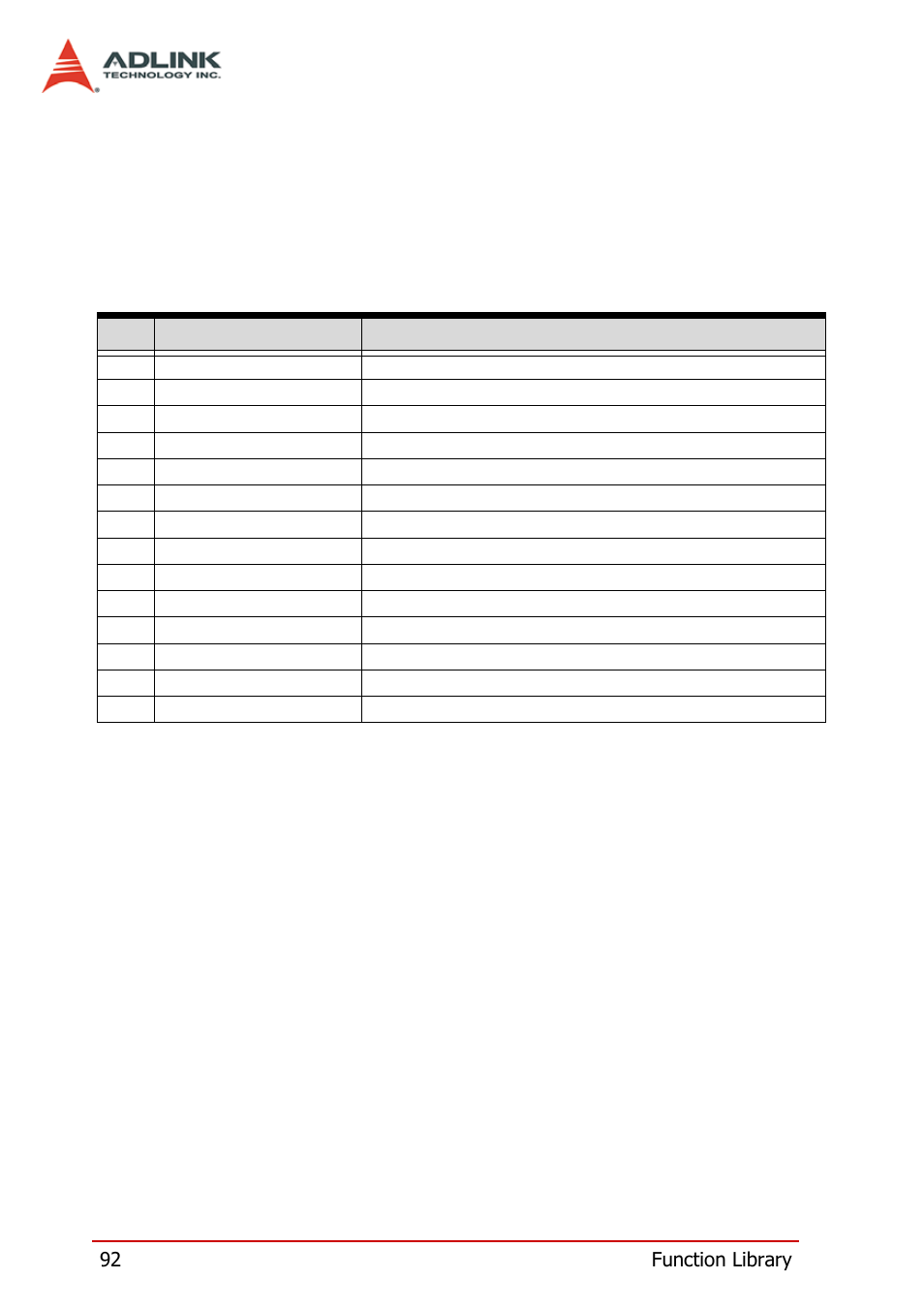 15 return errors, 92 function library | ADLINK PCI-8124-C User Manual | Page 102 / 102