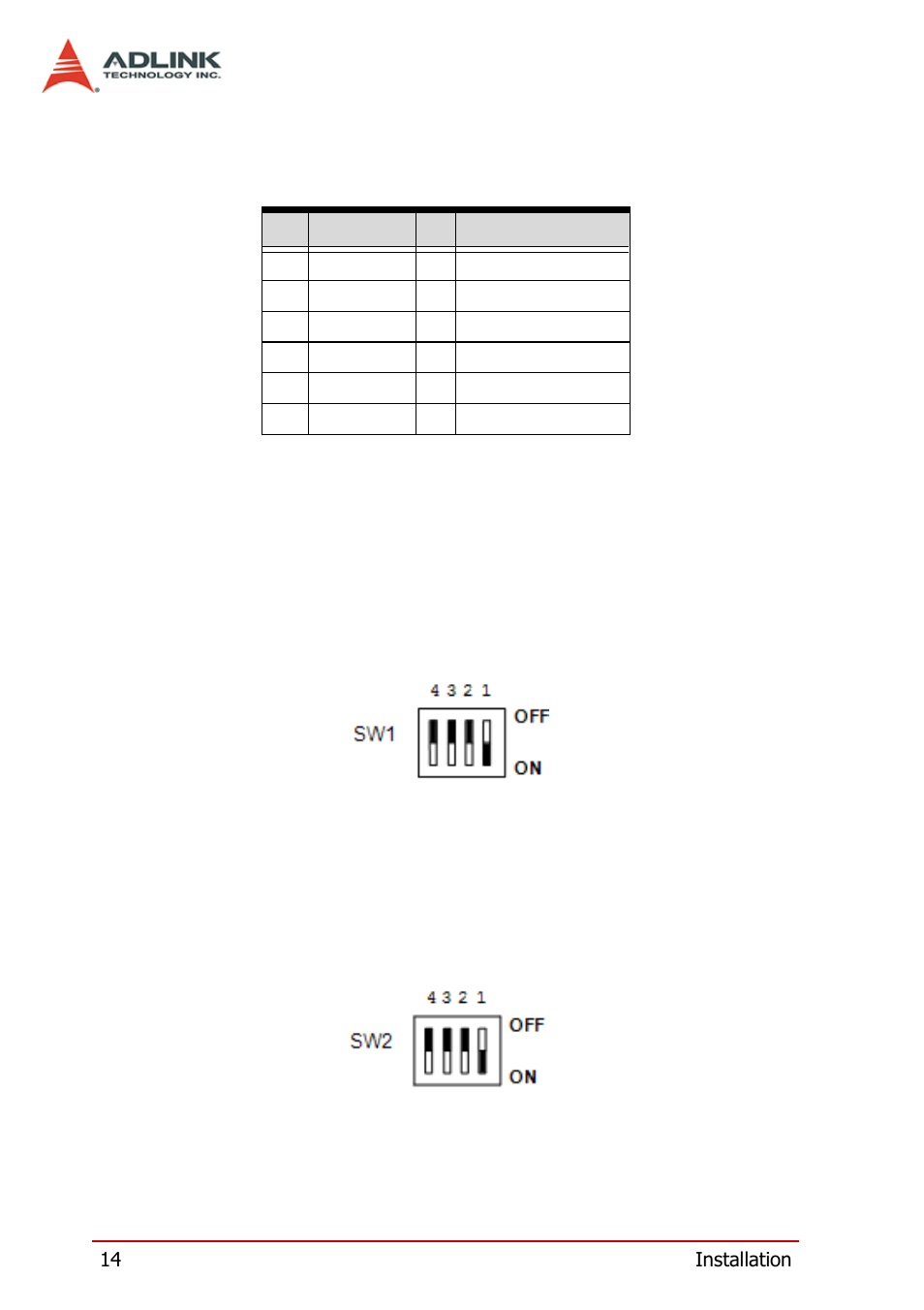 6 cn2 pin assignments: ttl output, 7 board index switch setting, 8 default trigger level | Cn2 pin assignments: ttl output, Board index switch setting, Default trigger level | ADLINK PCI-8124-C User Manual | Page 24 / 102